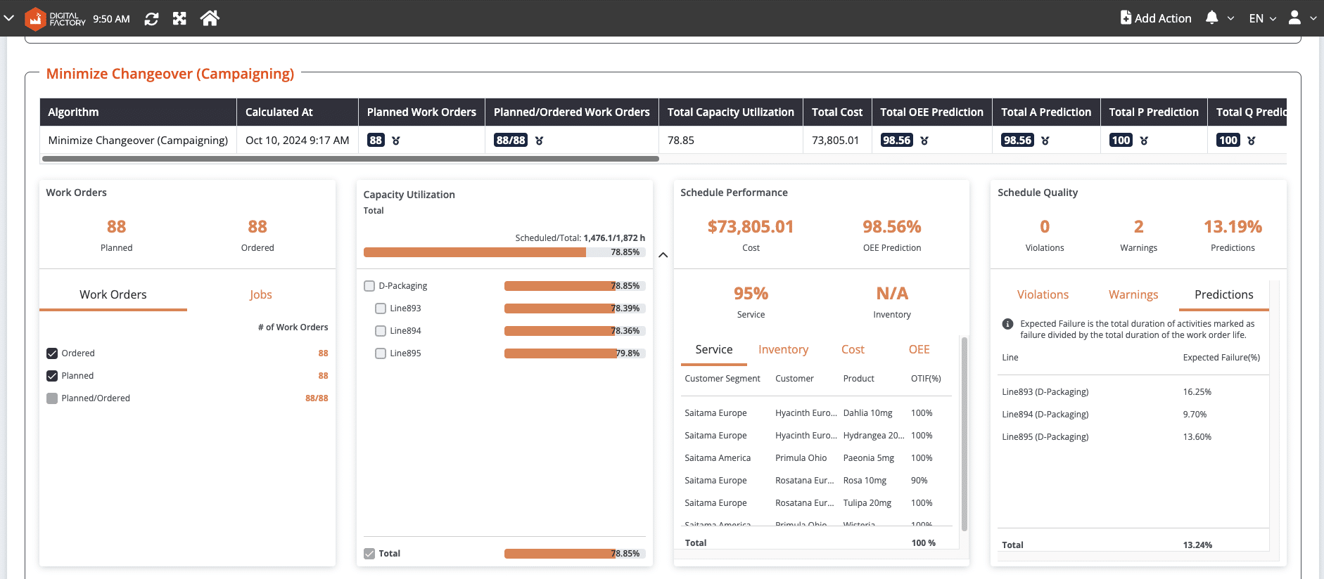 Image shows details of the scheduling optimization for changeover minimization.