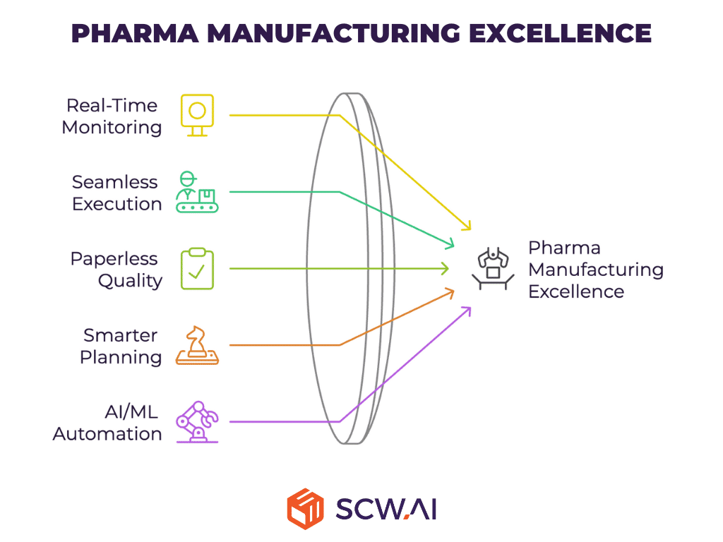 Image shows which pharma 4.0 solutions support QMM.