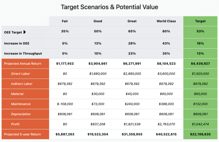 Image shows the results of example ROI calculation.