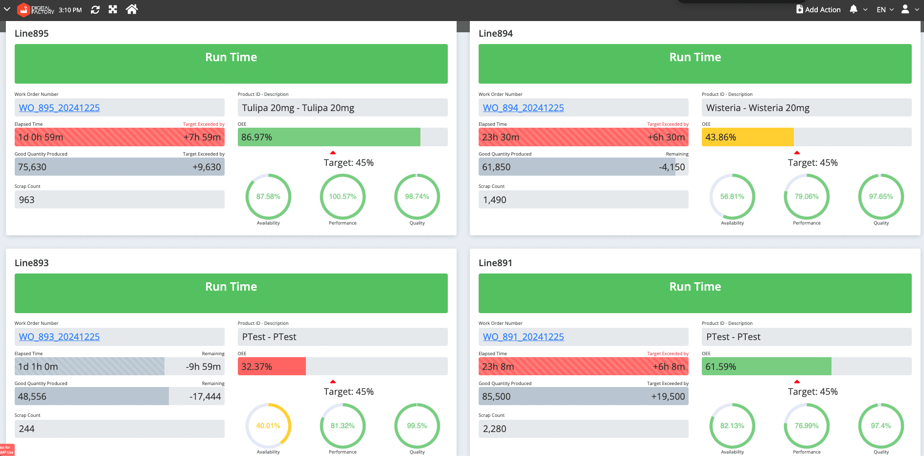 Image shows activities in a shop floor automatically via OEE Dashboard.