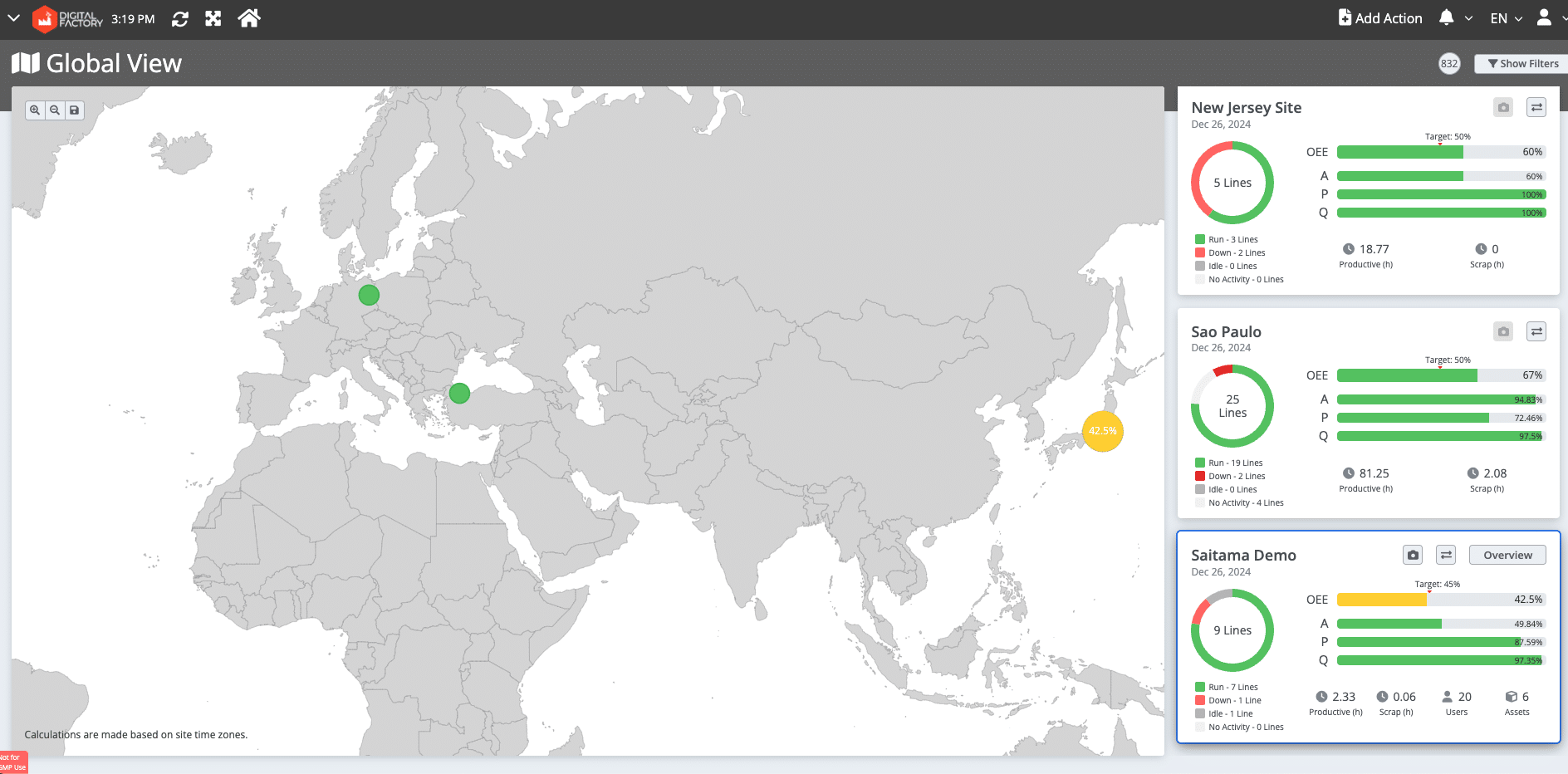 Image shows Global View of OEE Dashboard for top level decision making.