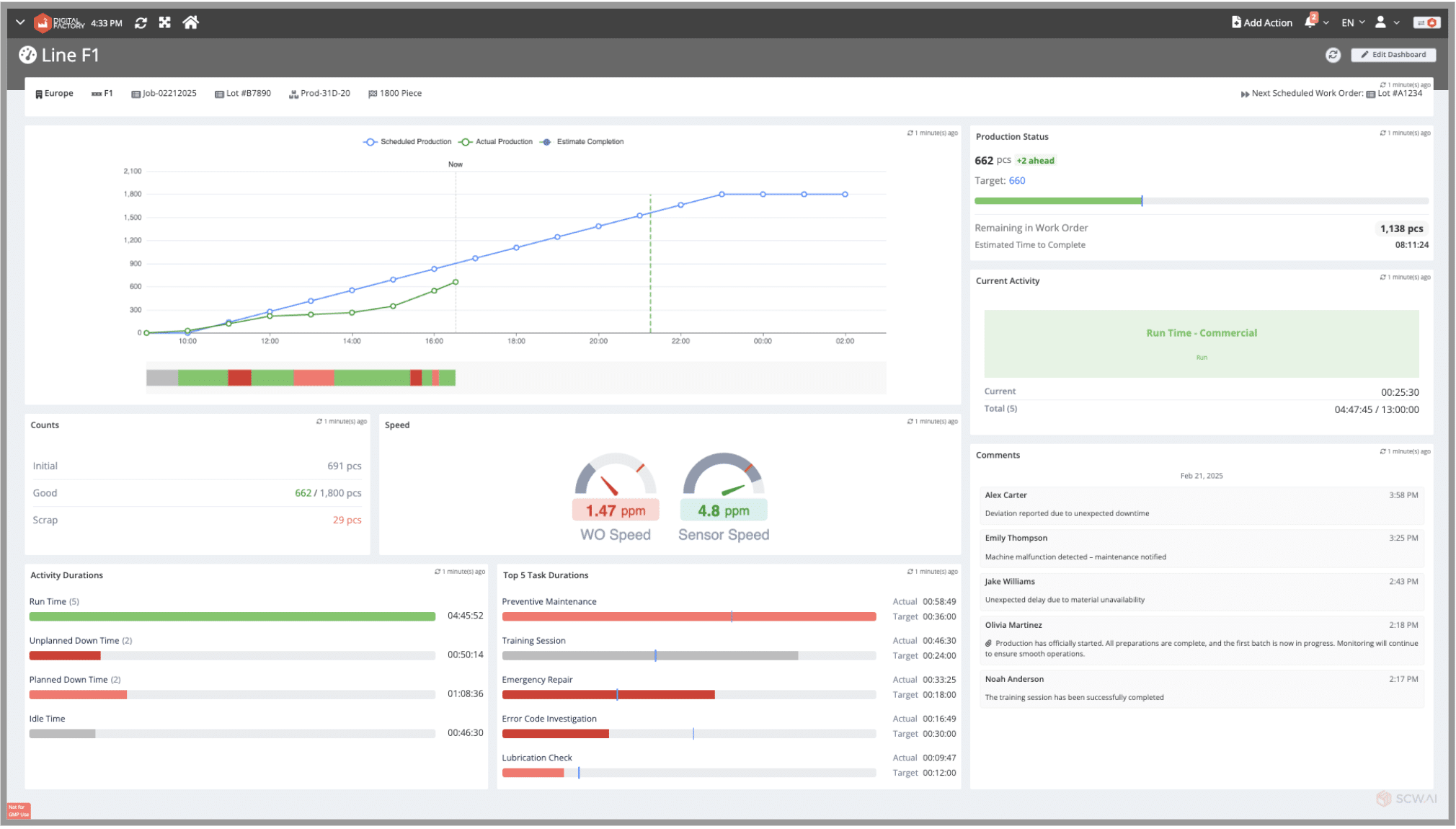 Image shows an example of Custom OEE Dashboard.