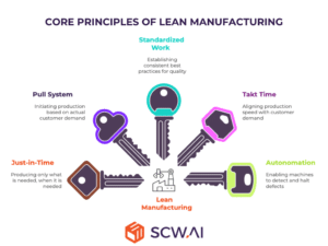 The Ultimate Guide to Operational Excellence in Manufacturing
