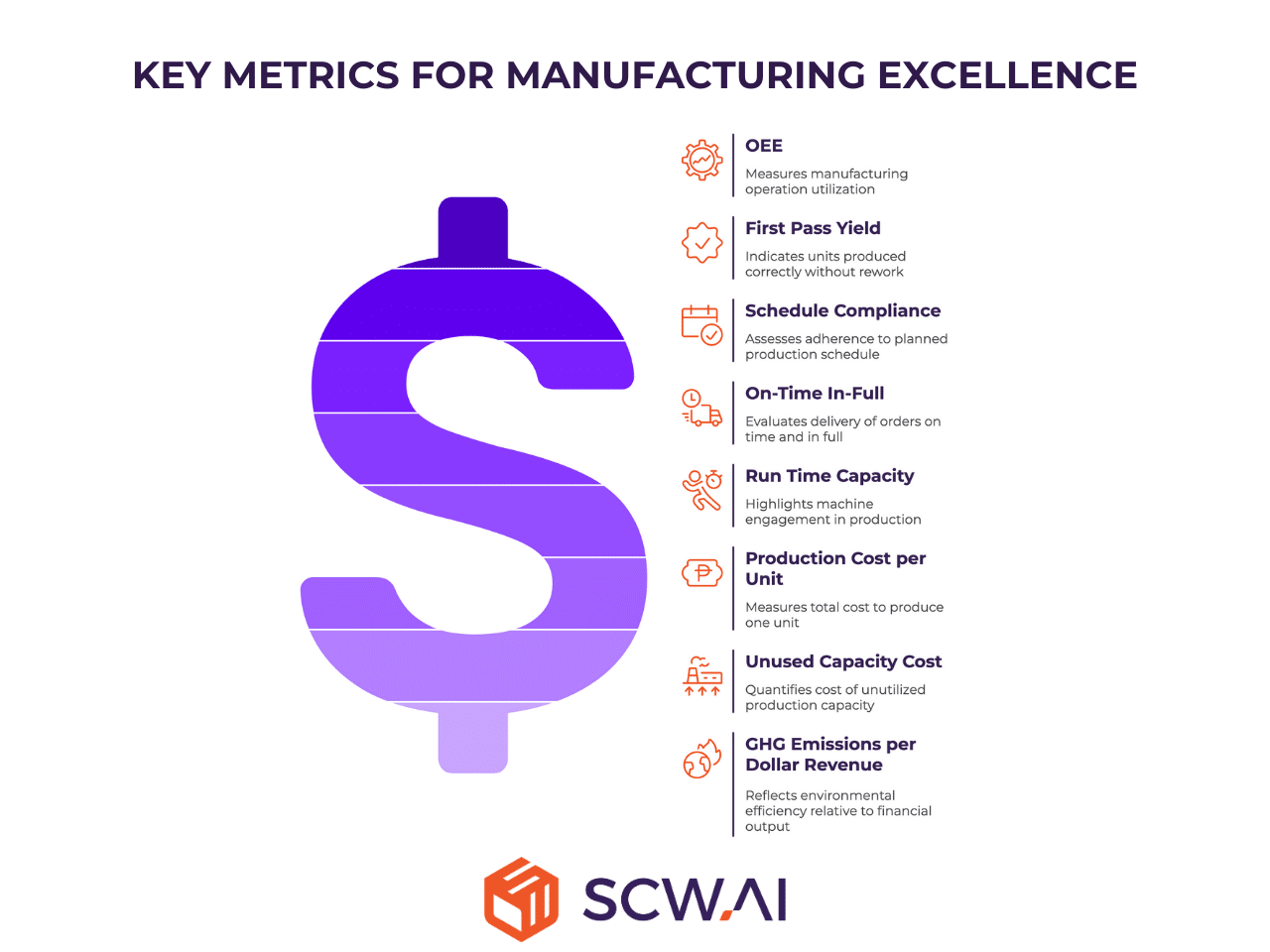 Key metrics for assessing operational excellence in manufacturing.