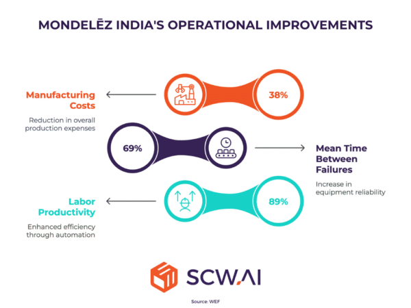 The Ultimate Guide to Operational Excellence in Manufacturing