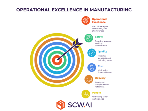 The Ultimate Guide to Operational Excellence in Manufacturing