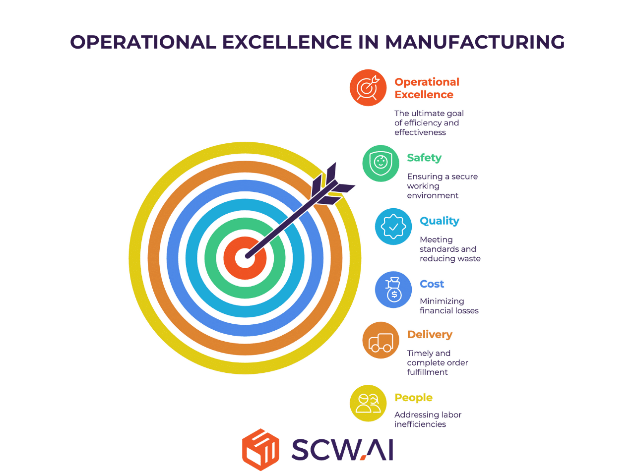 Image shows the concept of operational excellence in manufacturing.