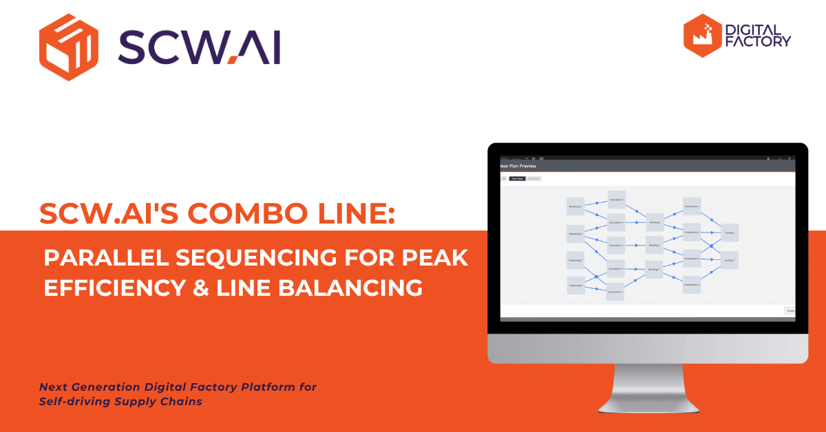 Image is the banner of Combo Line product post of SCW.AI.