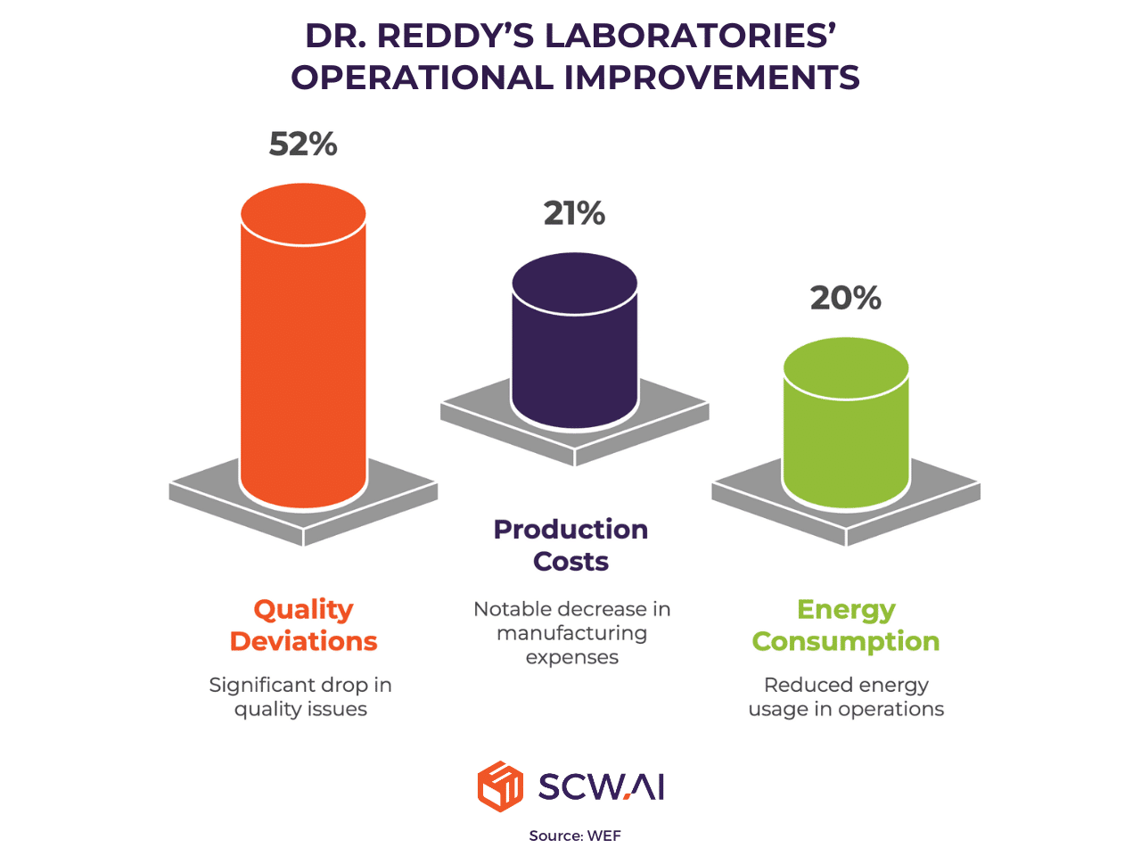 mage shows how Dr. Reddy’s Laboratories India improved its business outcome with pharma 4.0 technologies.