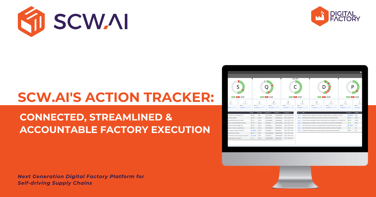 Image is the banner of SCW.AI's Action Tracker product post.