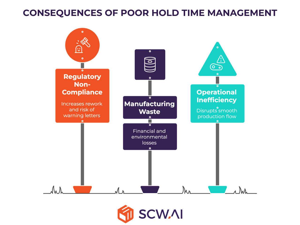 Image shows the reasons why pharma manufacturers must manage hold times effectively.