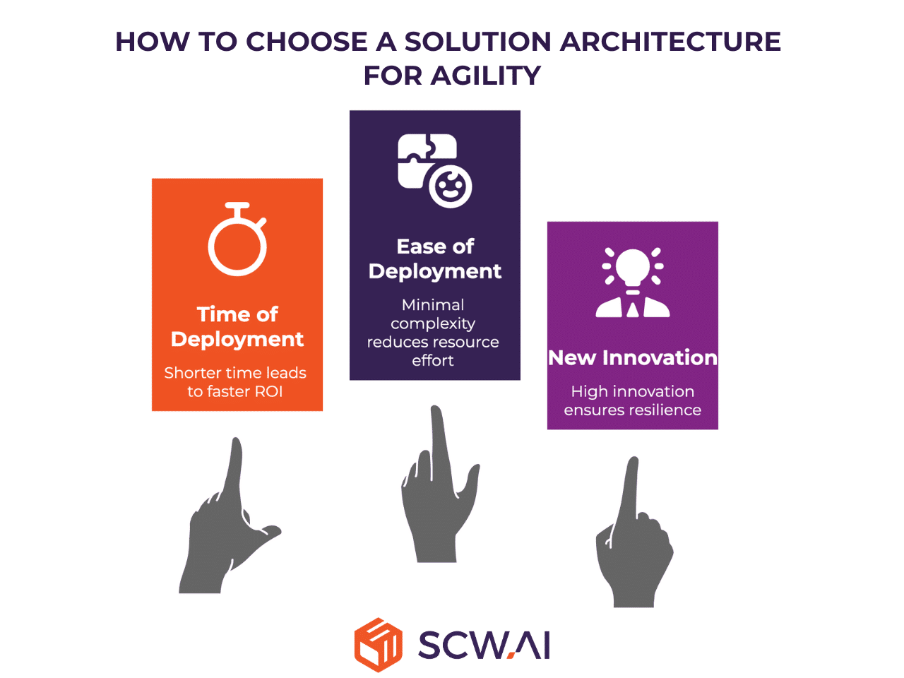 Image shows the criteria we picked for assesing digital solution architecture for pharma manufacturing transformation.