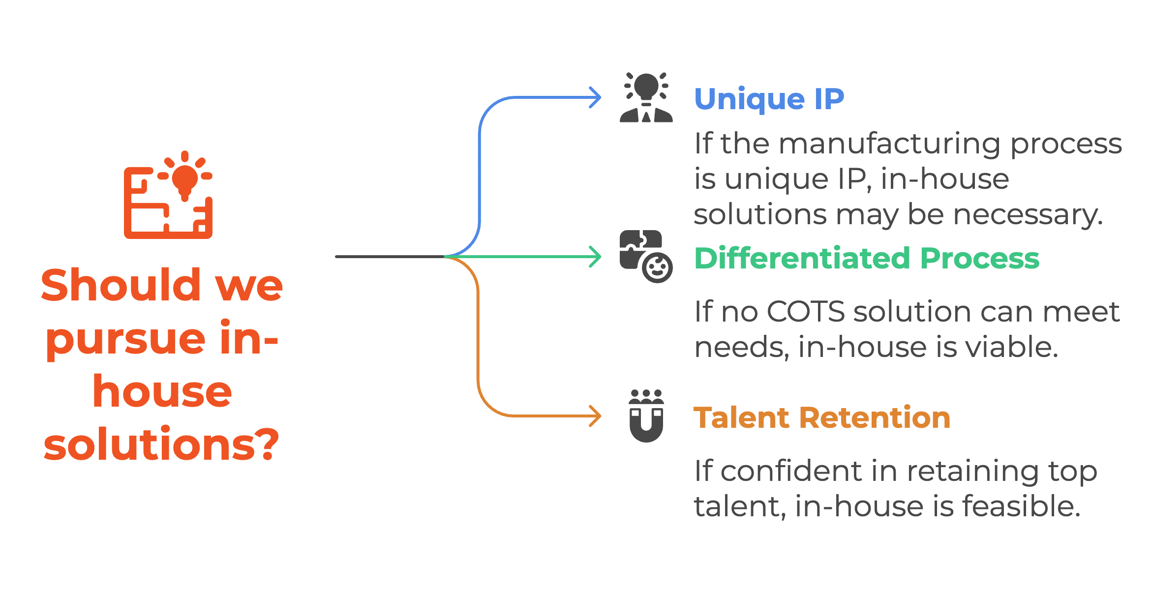 Image shows which type of pharma manufacturers can benefit the best from in-house tech development.