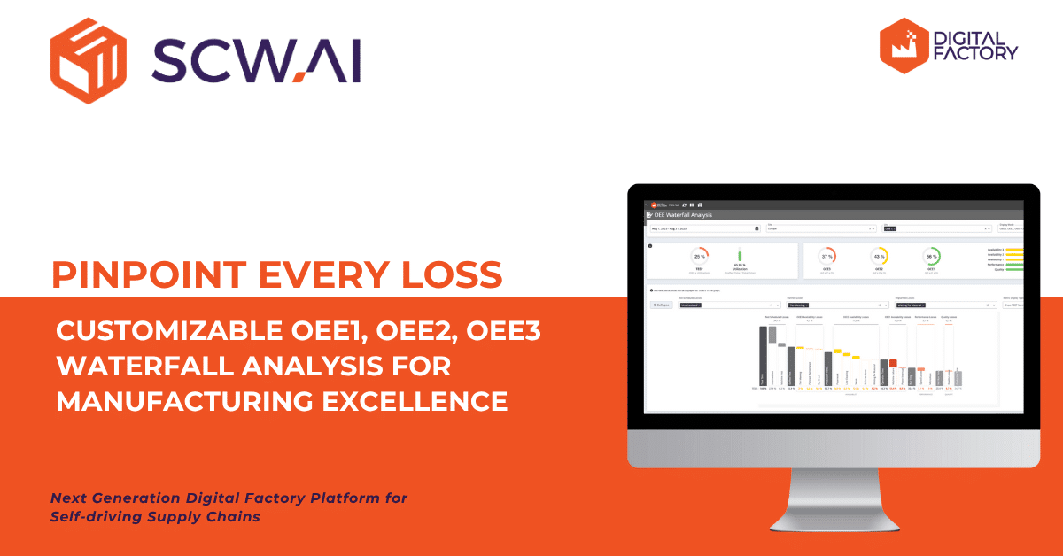 Image is the banner of the article cover SCW.AI's OEE1, OEE2, OEE3 and TEEP Waterfall Analysis Feature for factory monitoring.