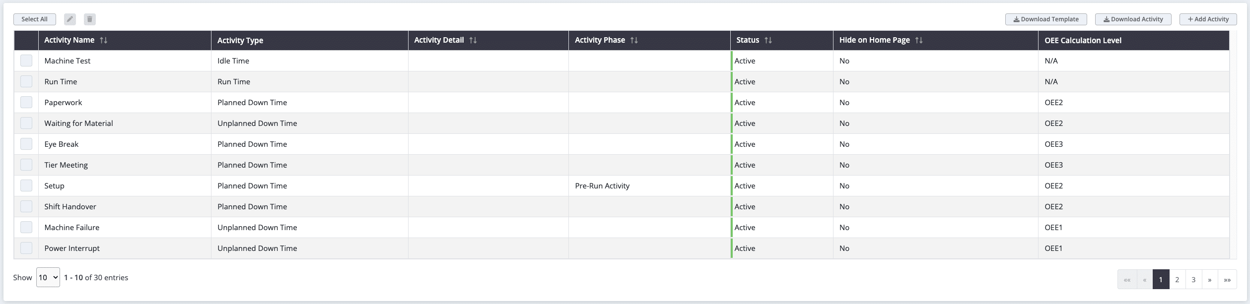 Image shows selected OEE1, OEE2 and OEE3 losses for a possible pharma factory.