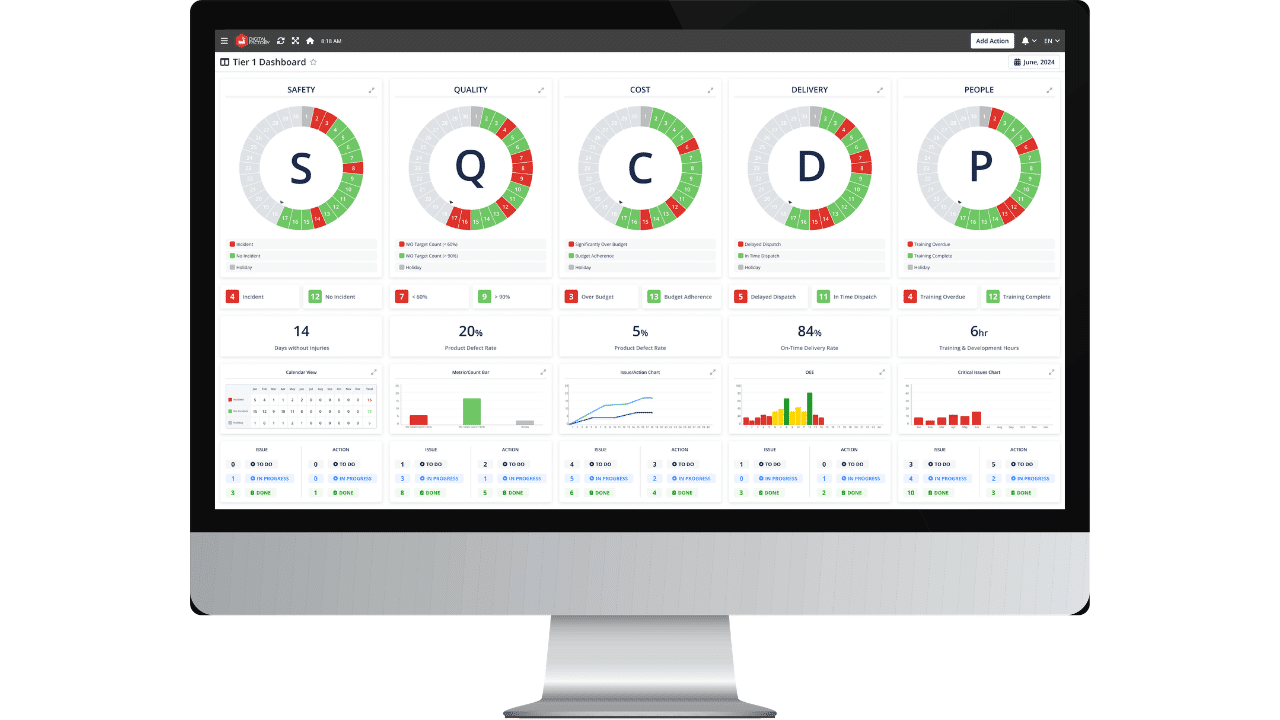 Image shows an example SQCDP Digital Board for effective factory management and execution.