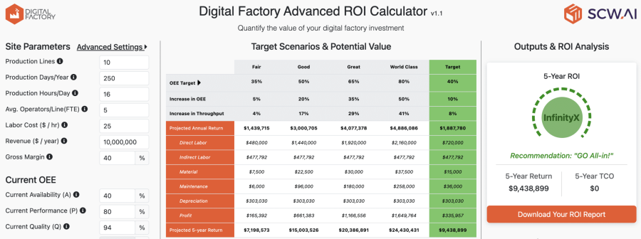 Example ROI Calculator results for a pharma manufacturer with 10 lines and $10M annual revenue.